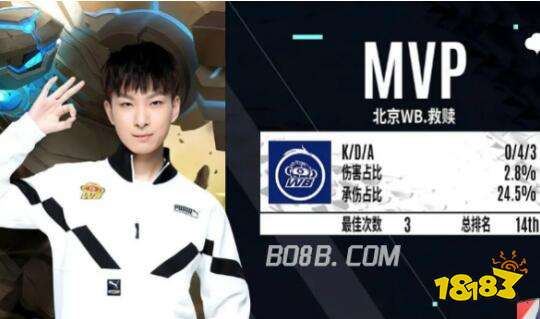 车队积分与 车队积分与